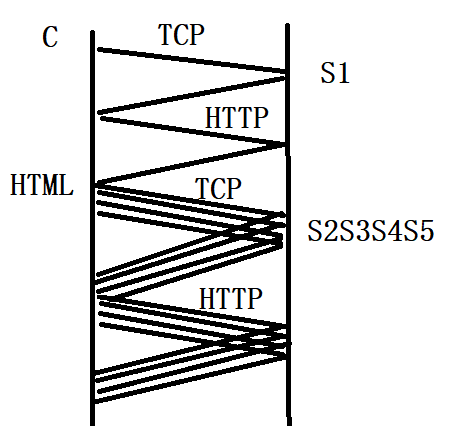第2章 应用层-计算机网络