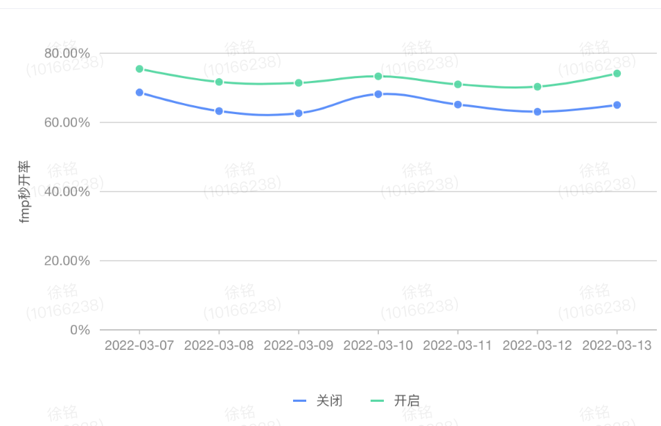 得物 App H5秒开优化实战