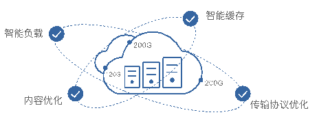 清明扫墓需预约一个小时都进不了系统？