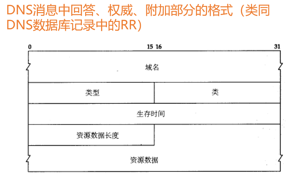 第2章 应用层-计算机网络