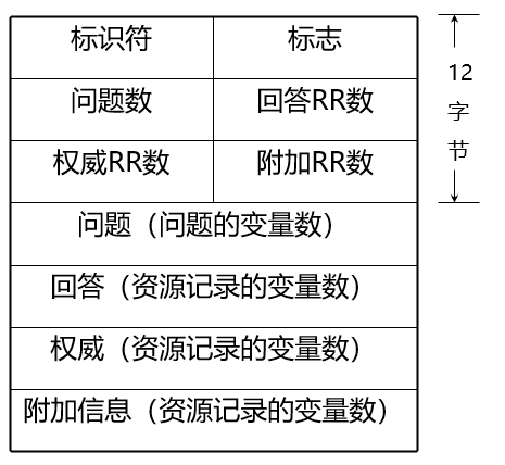 第2章 应用层-计算机网络