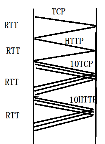 第2章 应用层-计算机网络