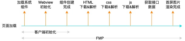 得物 App H5秒开优化实战