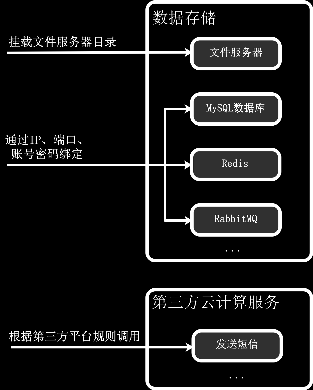「网站架构」部署架构是什么？如何理解分布式、集群、CDN、负载均衡、K8S、Docker等概念？