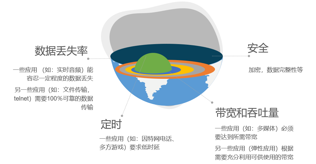 第2章 应用层-计算机网络