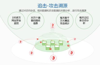 《AI与大数据应用——云安全防御实践探索》高校研讨讲座圆满落幕