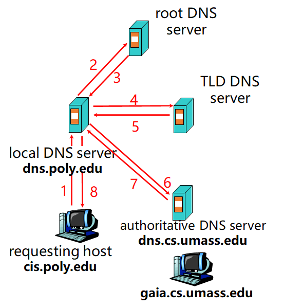 第2章 应用层-计算机网络