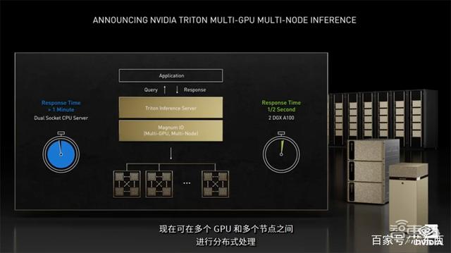 老黄数字人登场！英伟达秀“元宇宙”，推巴掌大AI超算和虚拟人平台