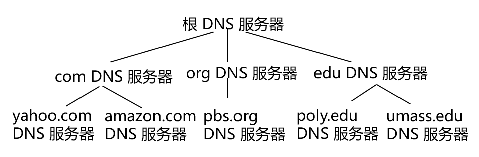 第2章 应用层-计算机网络