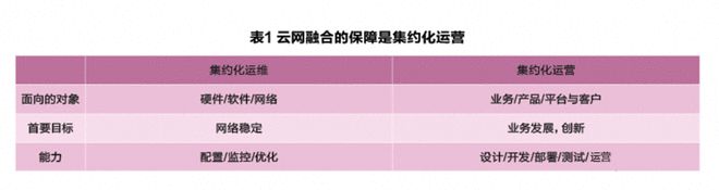 云网融合的应用场景与未来展望