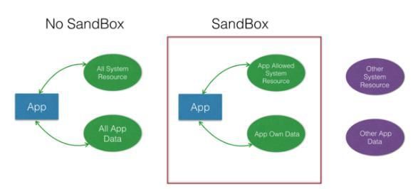 3年不卡顿、5年才报废？多年果粉现身说法，曝光iPhone流畅的秘密