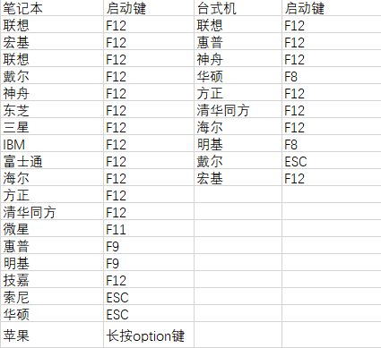 一键清理电脑垃圾的工具和技巧【建议收藏】