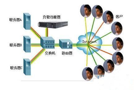 JavaWeb深入分析（3）CDN