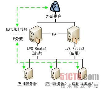 JavaWeb深入分析（3）CDN
