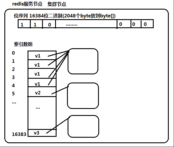 Redis-cluster详解