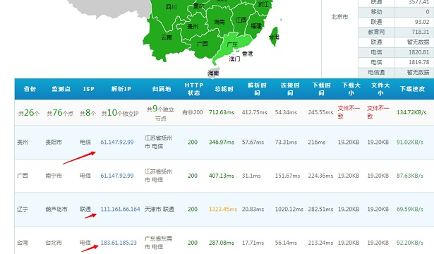 CDN是什么意思CDN加速服务有什么功能和作用？
