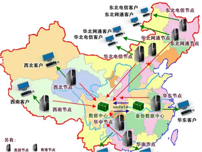 什么是CDN？记一次生产访问响应慢问题的排查