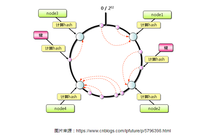 Redis——集群（cluster）