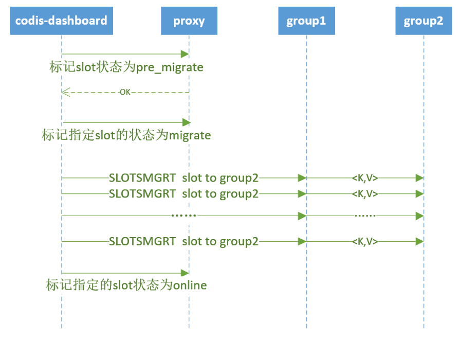 Redis cluster集群原理