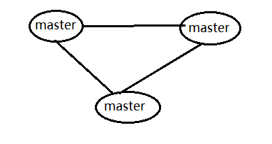 Redis集群（cluster）