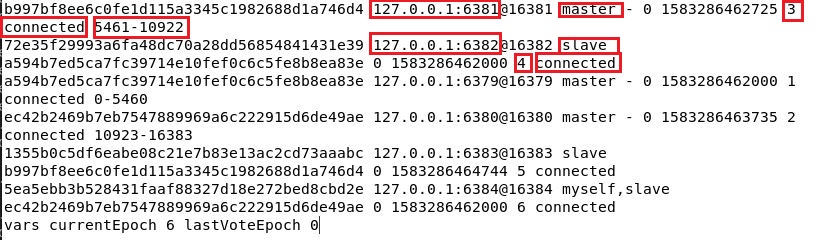 Redis集群（cluster）