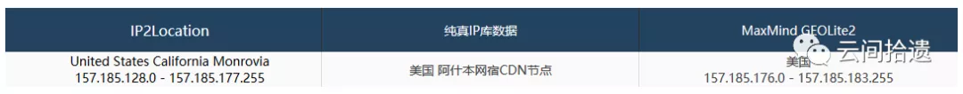 Azure中国CDN全球覆盖功能初探
