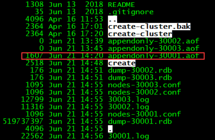Redis Cluster集群failover