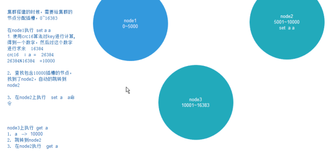 redis-cluster集群原理