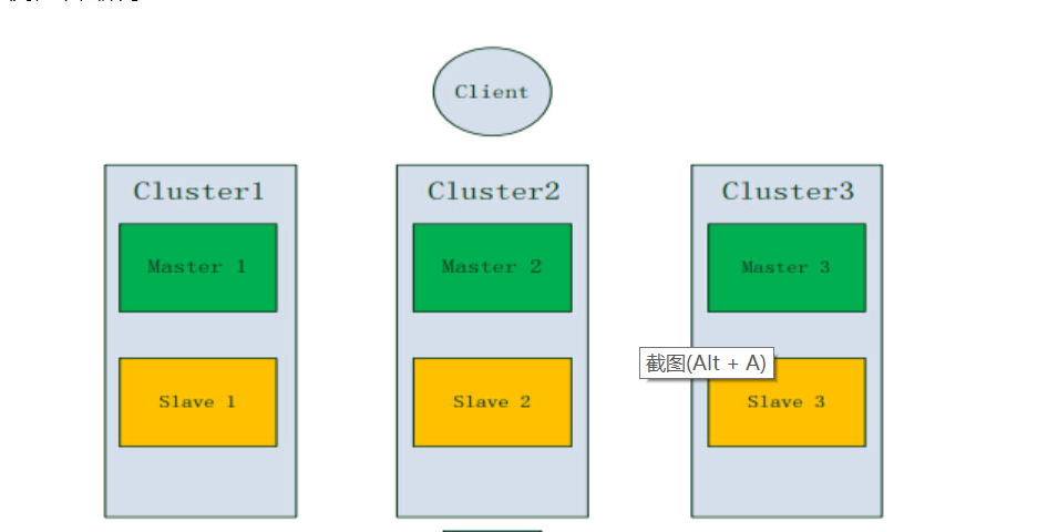 redis cluster 集群实现方式 分布式分片存储