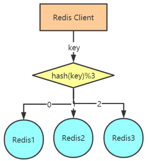 redis(3)(2)