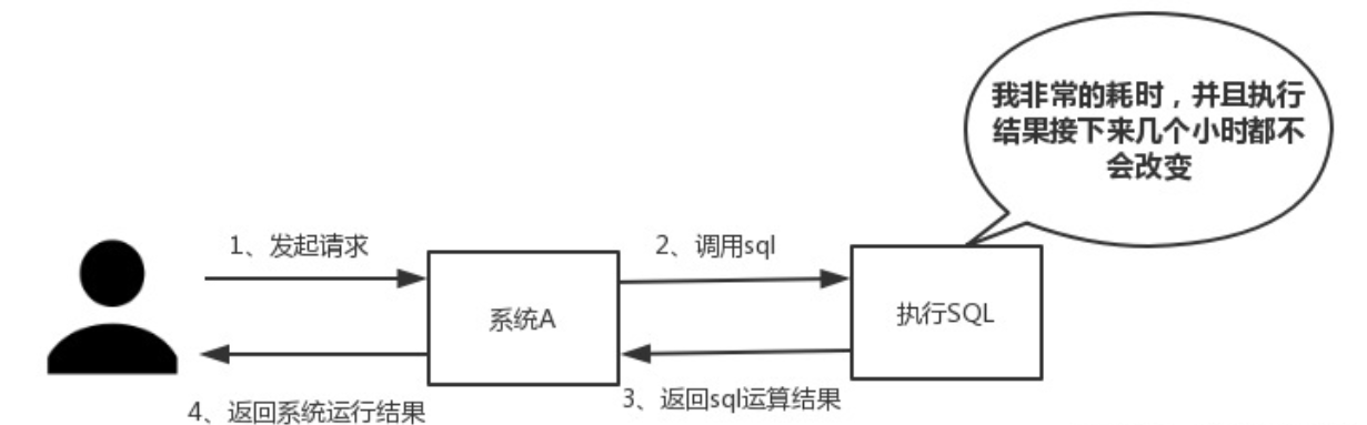 Redis cluster集群原理
