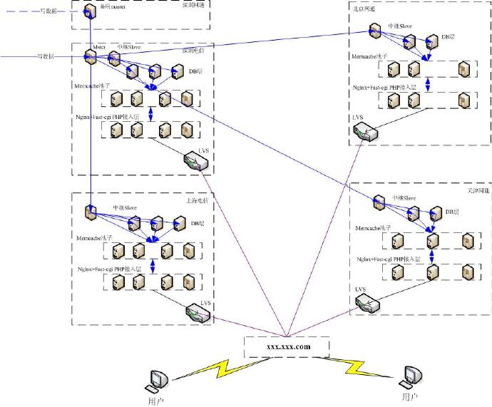 杨建：网站加速--动态应用篇 <wbr>(上)