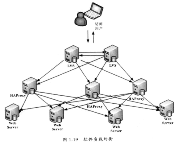 HTTP04--CDN知识