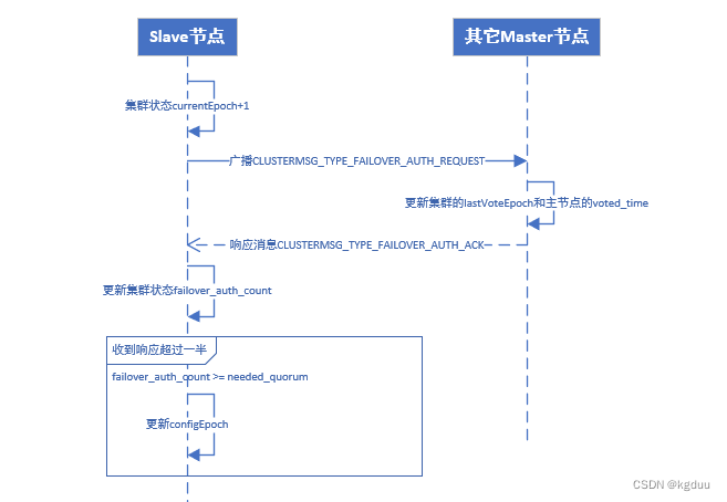 集群原理及解析