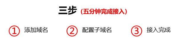 中拓互联手把手教你开启百度云加速的方法，让网站飞起来！
