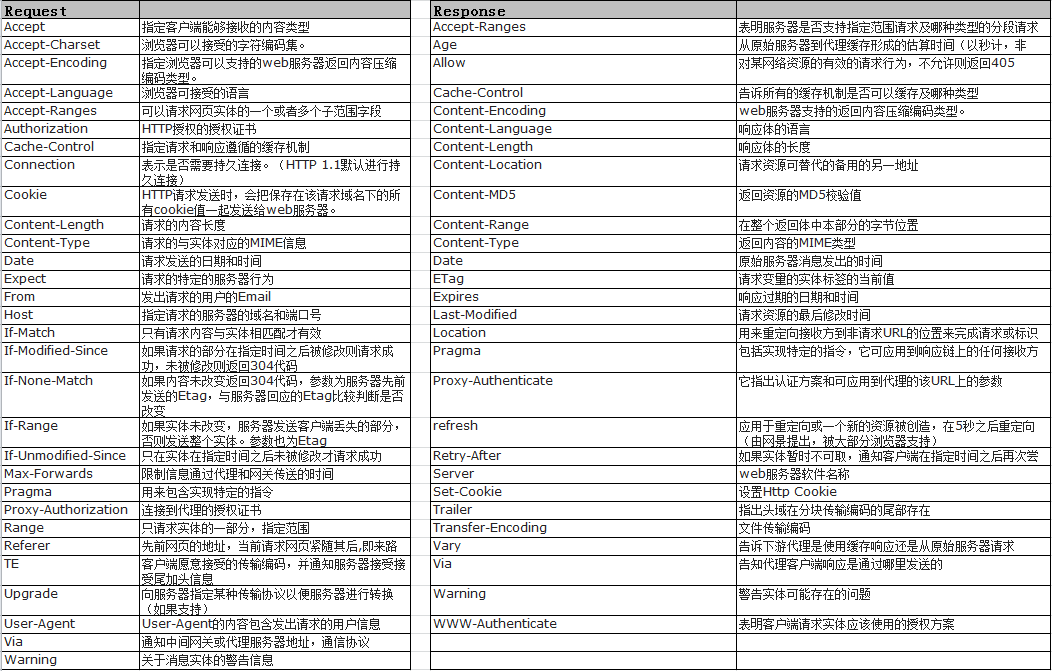 多域名解析及延伸知识点