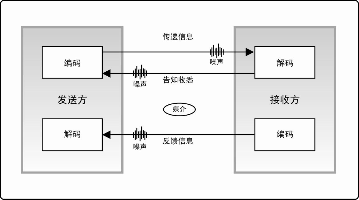 多域名解析及延伸知识点