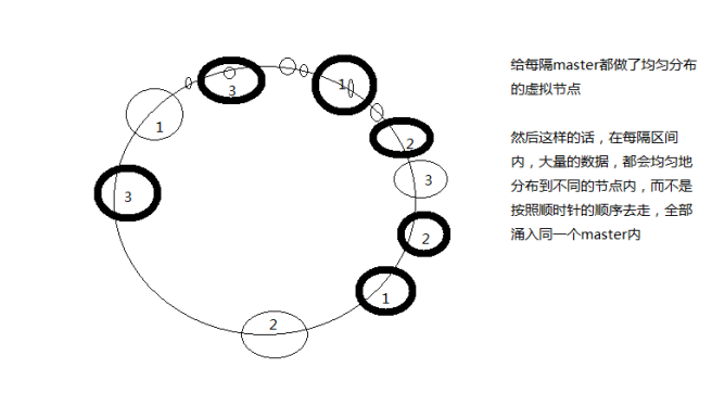 Redis cluster集群模式的原理