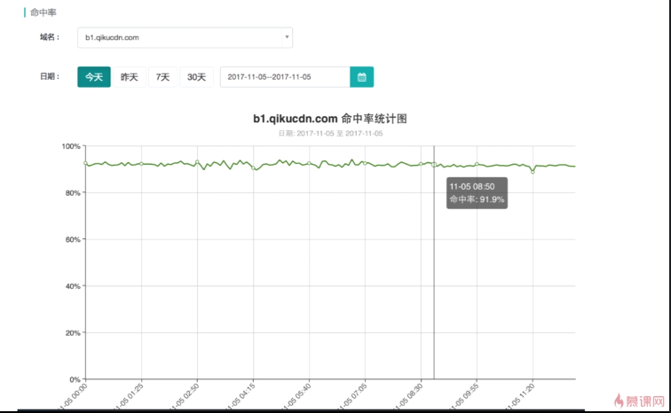 CDN和智能DNS原理和应用（原）