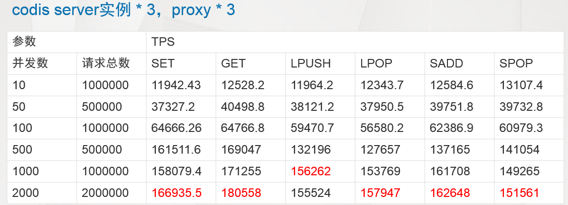 Redis cluster集群原理