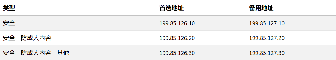 网速变慢？你可能需要先设置好DNS