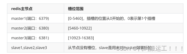 redis集群（Cluster）