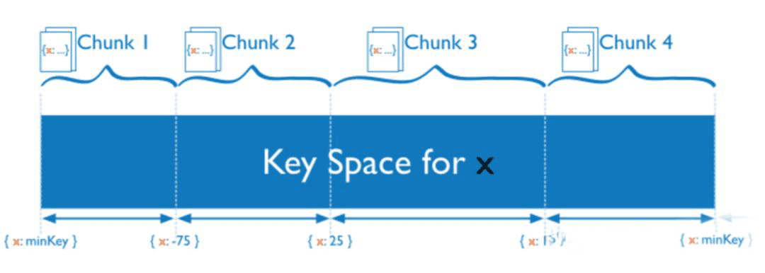 Redis Cluster集群数据分片机制原理