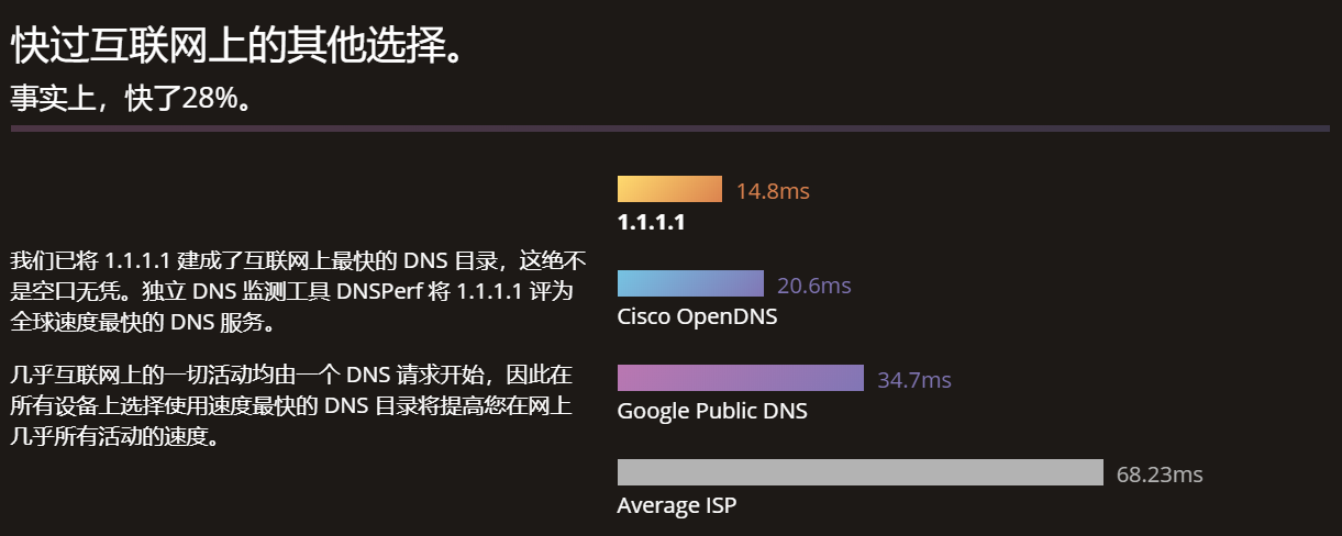 利用1.1.1.1进行DNS网络加速,仅需2分钟让网络更快