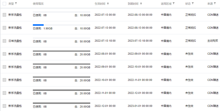 网站访问速度优化教程–使用CDN加速网站