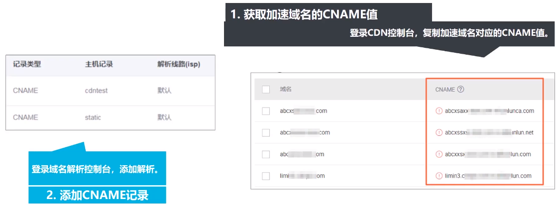 内容分发网络CDN