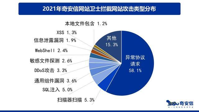 《2021中国网站安全报告》发布高危端口暴露问题值得关注