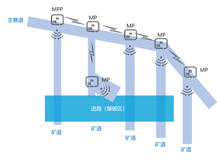 华为携手鞍钢和恩菲联合发布智能矿山融合IP工业网解决方案， 加速非煤矿山智能化进程