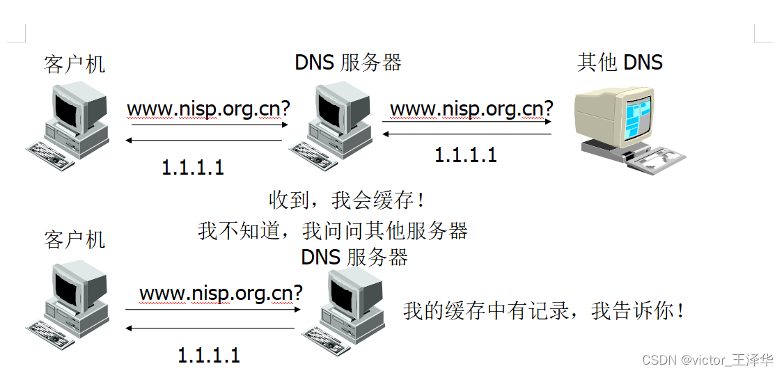 DNS欺骗-教程详解