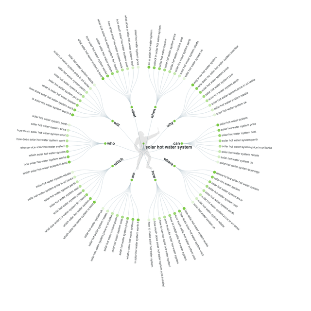 两三个月没效果，为什么还坚持做谷歌seo？插图14